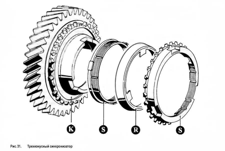 Mega 200-v синхронизатор КПП. Синхронизатор коробки передач автомобиля ГАЗ-53а. Кольцо блокирующее синхронизатора 2109. Синхронизатор КПП Митсубиси л200. Как работает синхронизатор