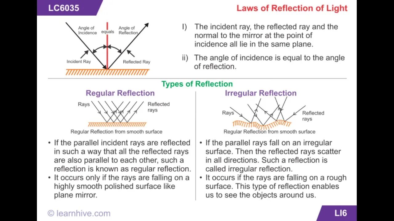 Reflection перевод. Law of reflection of light. reflection physics. the law of refraction of light. laws of reflection chart.