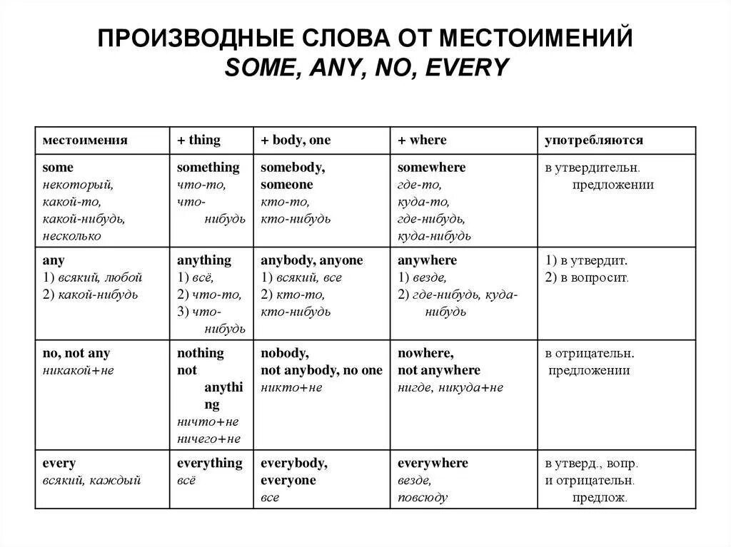 Как переводится на русском something