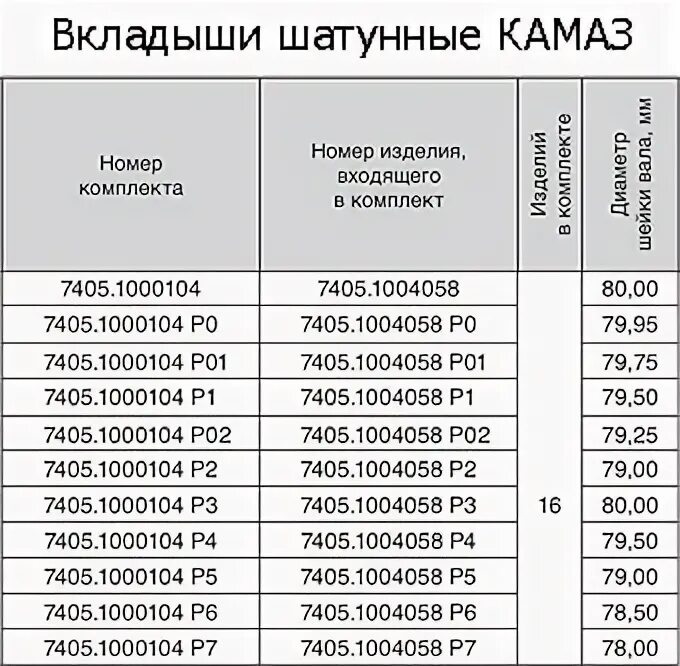 Размеры вкладышей камаз