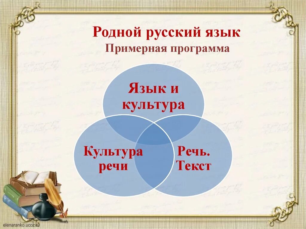 Урока родной русский язык 5 класс. Родной русский язык. Литература на родном русском языке. Родной русский язык и родная литература. Предмет родной русский язык.