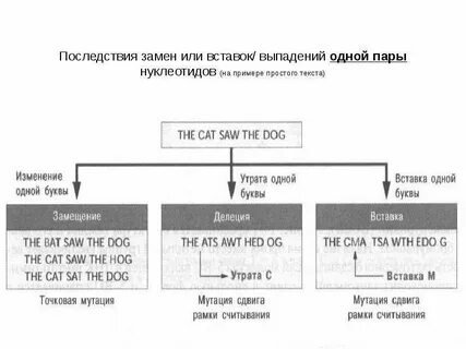 Последствия замены