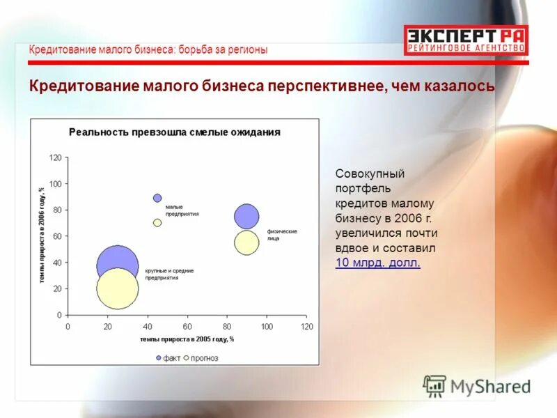 Совокупный портфель