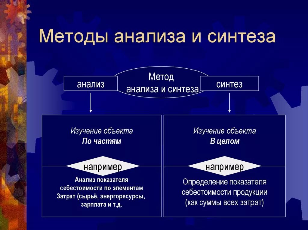 Теоретический метод синтез