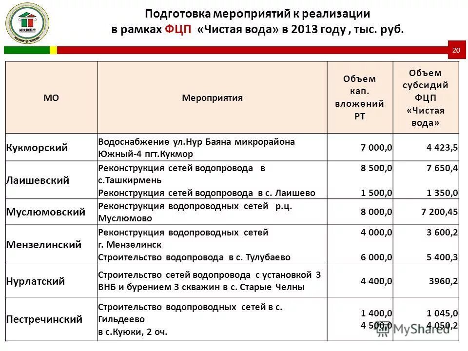 федеральные целевые программы на 2019 год