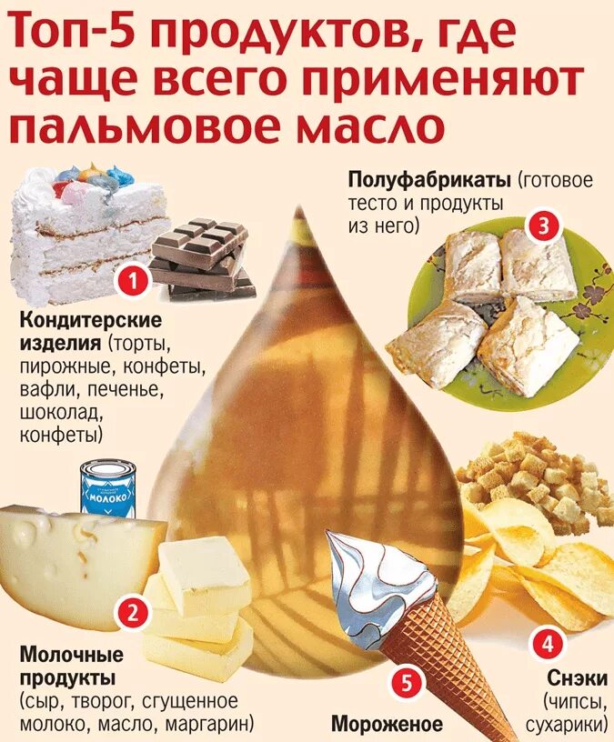 Масло вредное для организма. Пальмовое масло в продуктах питания. Пальмовое масло вредно. Пальмовое масло в еде. Продукты из пальмового масла.