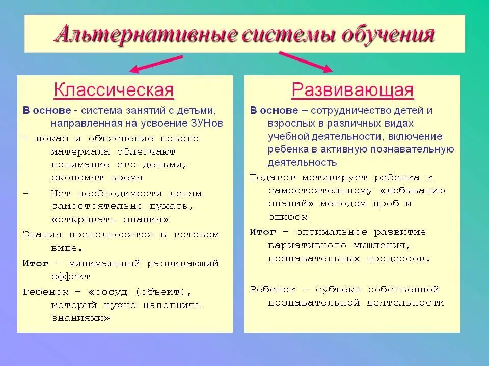 Альтернативные системы обучения. Альтернативные методы обучения. Альтернативные педагогические системы. Альтернативные программы.