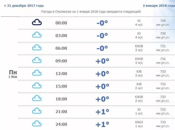 Температура в 18 00