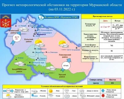 Ежедневный прогноз