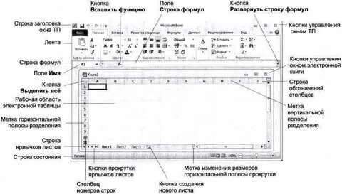 Рабочая область листа