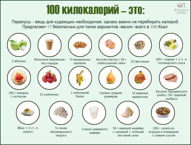 Перекус для худеющих. Перекус на 100 ккал. Полезные перекусы для худеющих. Низкокалорийные перекусы для похудения. 20 килокалорий