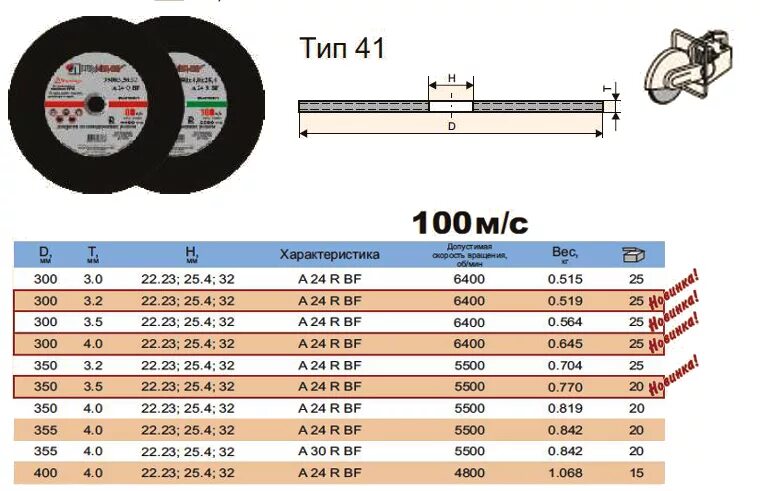 Размеры отрезных дисков по металлу для станков. Абразивный отрезной диск таблица. Диски отрезные hсw350 для резки металлов высокой твердости 250-850hv. Диаметры шлифовальных дисков для станков.