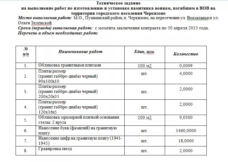 Оформление технического задания на изготовление примеры Простейшая (каскадная) модель жизненного цикла ПО. Техническое задание. Требован