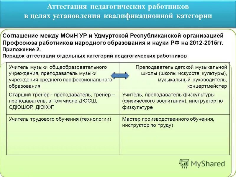 установление квалификационной категории. аттестация в целях установления квалификационной категории документ. квалификационные категории учителей таблица. приказ об установлении квалификационной категории. экспертное заключение для аттестации педагогических работников.