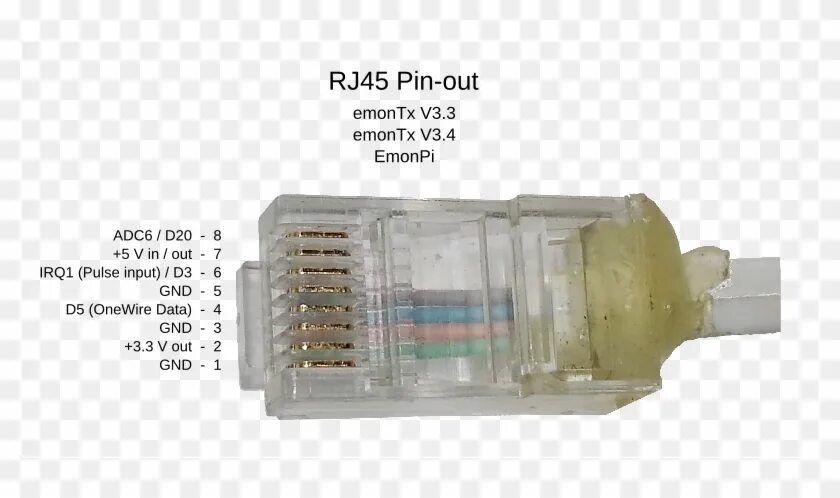 Сайт пинов. Разъем RJ-45 pinout. Пин rj45 распиновка. Rj11, rj45 Connector pinout. BNC rj45 распиновка.