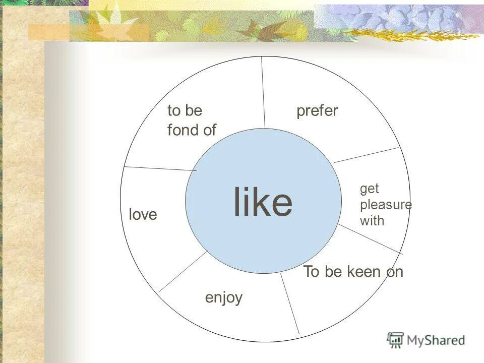 Fond of перевод. To be fond of предложения. вопросы на fond of keen on. like prefer. to be keen on to be fond of.