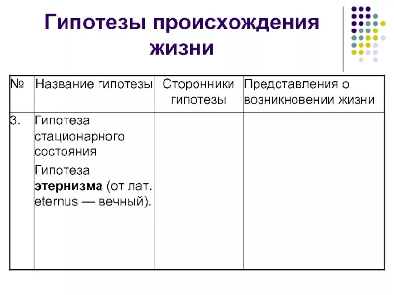 Гипотезы происхождения жизни на земле таблица по биологии 11. Гипотезы возникновения жизни таблица. Оценка и анализ различных гипотез происхождения человека. Теории происхождения человека вывод. Гипотезы происхождения жизни на земле таблица.