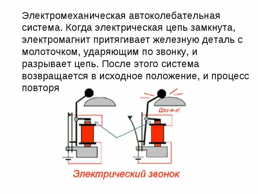 Примером автоколебательной системы является. Схема электрического звонка с электромагнитами. Схема и принцип работы электрического звонка. Электрическая цепь электромагнита 8 класс. Электромагнит в электрическом звонке.