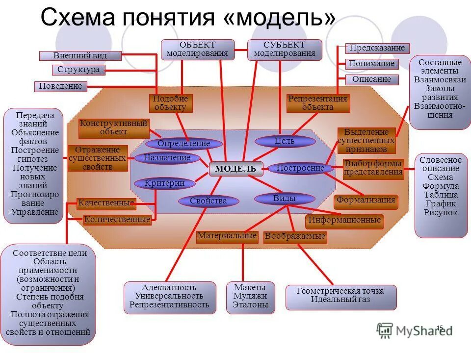 Того какую модель выбрали. Того какую модель выбрали