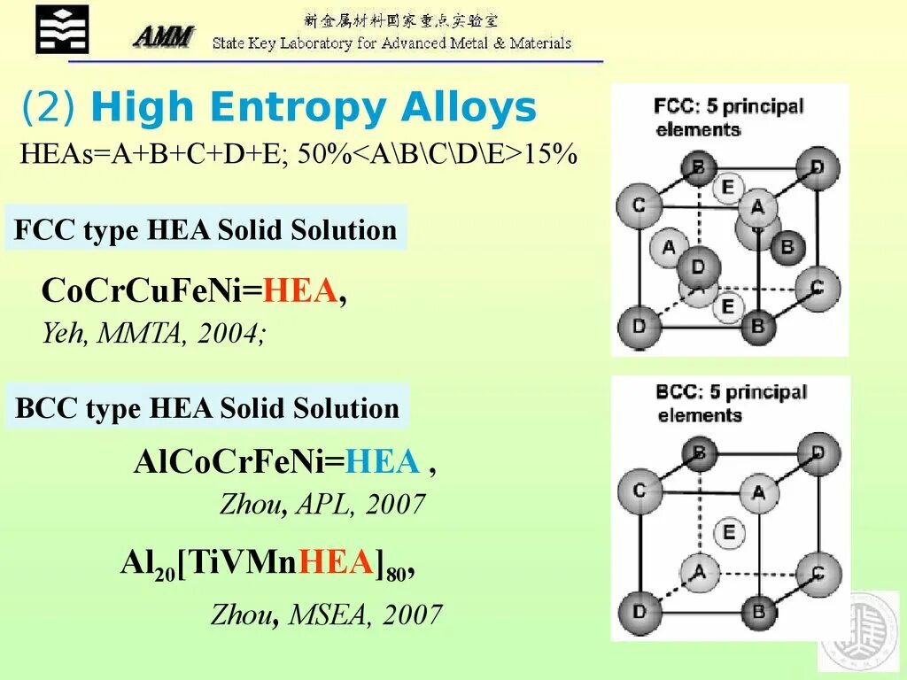 Высокоэнтропийное покрытие. Bcc lattice. Структура высокоэнтропийных сплавов. Low cost high entropy alloys. Аппарат entropy для проверки подлинности.