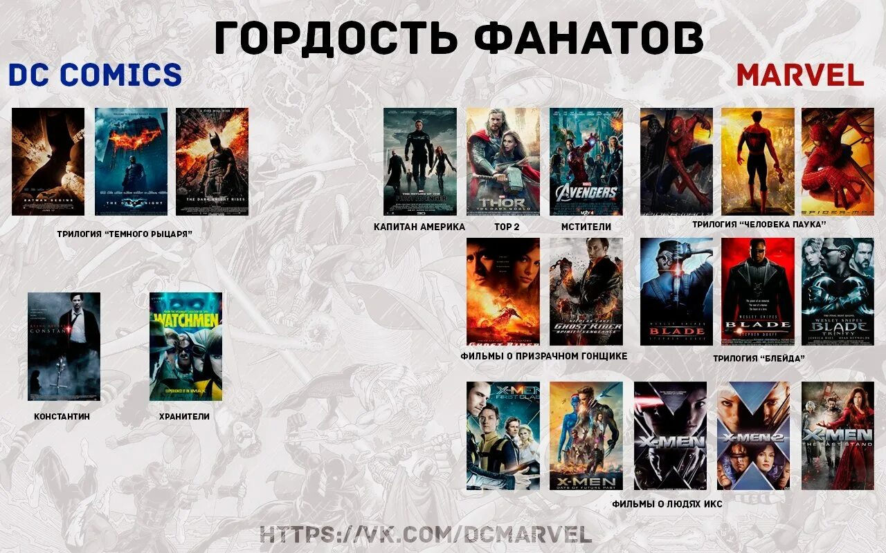 Dc comics хронология фильмов. Фильмы дс по порядку хронология. Хронология лиги справедливости. Хронология киновселенной dc. Хронология лиги справедливости.