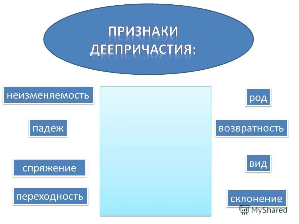 Геизменяемая форма деепр. Как понять что деепричастие неизменяемое. Вид возвратность неизменяемость. Неизменяемость деепричастия как определить. Как определить изменяемость деепричастия.