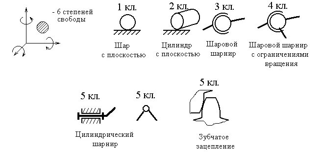 Степень свободы пара. ТММ классы кинематических пар. Классификация кинематических пар ТММ. Кинематические пары 1 и 2 класса. Степени свободы шарнира.