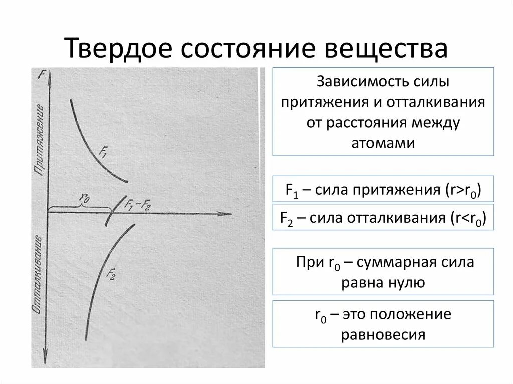 В твердых притяжения. Сила взаимодействия твёрдого вещества. Сила притяжения твердого тела. Сила притяжения и сила отталкивания. Силы притяжения и отталкивания в твердых телах.