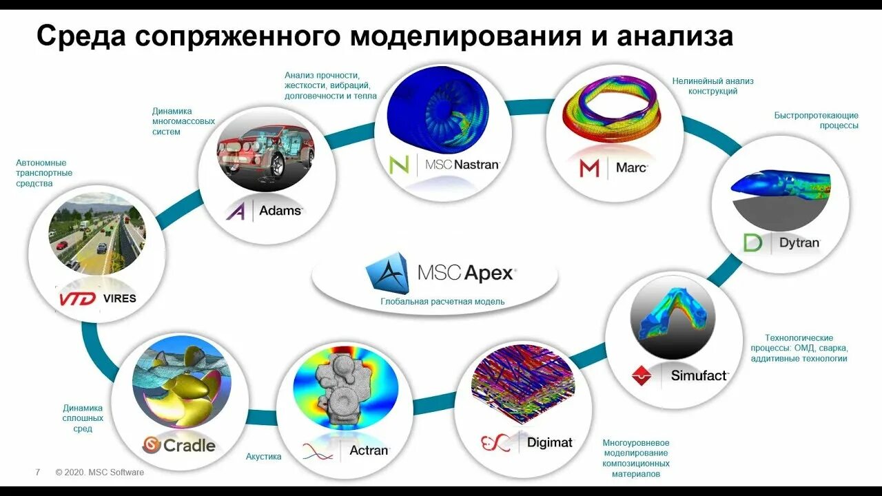 Msc программы. Msc software. msc apex cae software. msc.dytran. msc software rus.