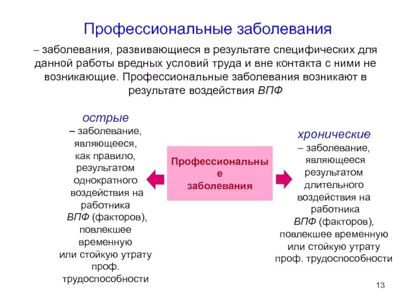 Какое заболевание считается профессиональным. Заболевание считают профессиональным если оно. Профессиональные болезни это тест. Профессиональные вредности примеры. Можно считать профессиональное