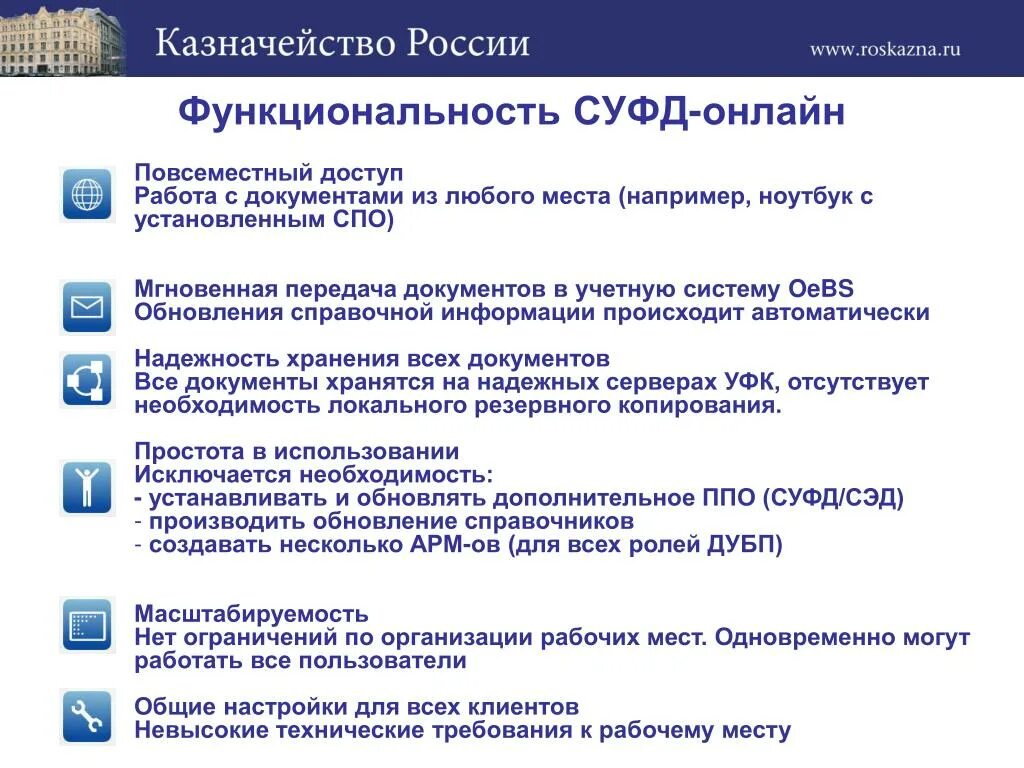 Система удаленного финансового документооборота. Программа СУФД. СУФД казначейство. Казначейская программа СУФД. Приложение казначейства