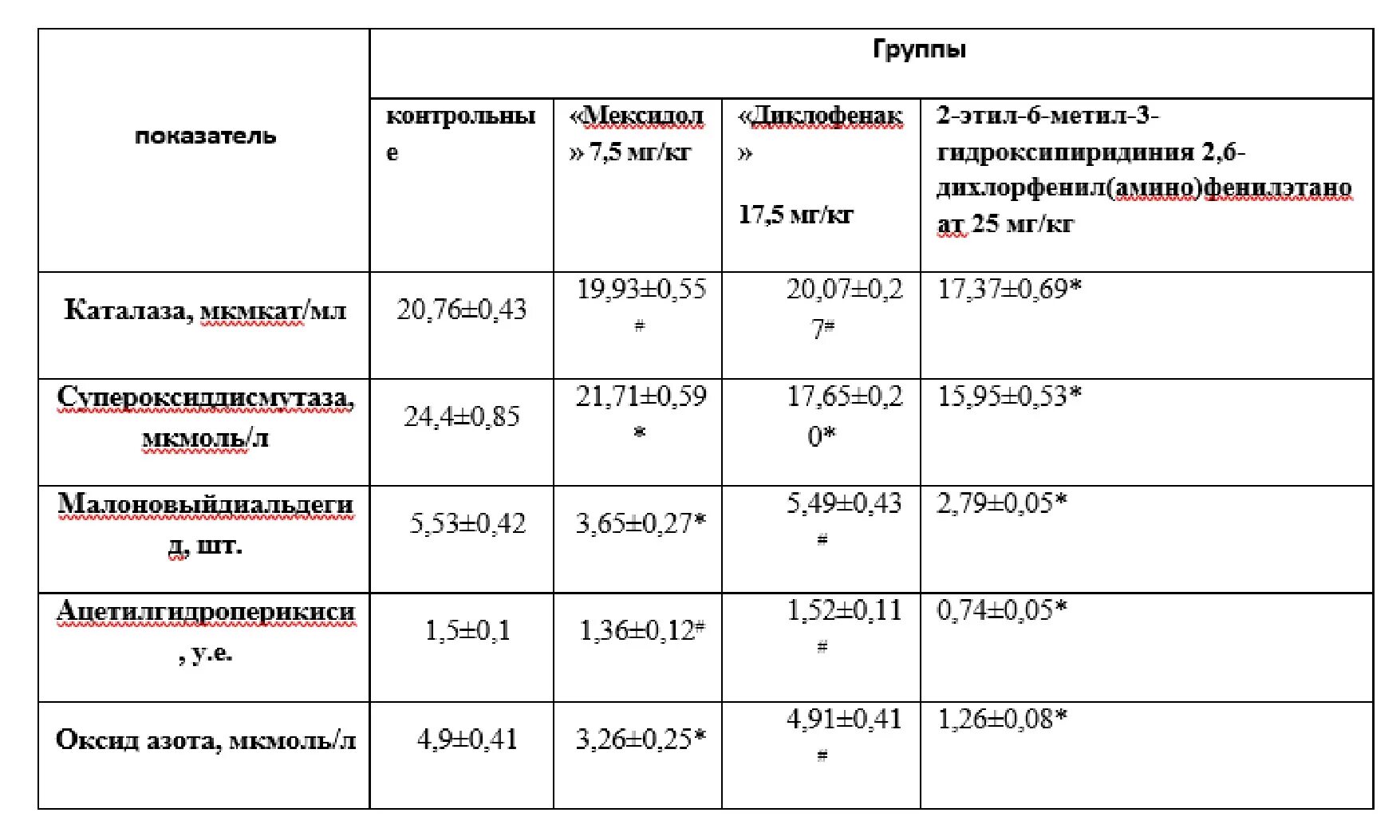 Схема назначения мексидола. Схема применения мексидола. Мексидол схема. Мексидол в таблетках схема.