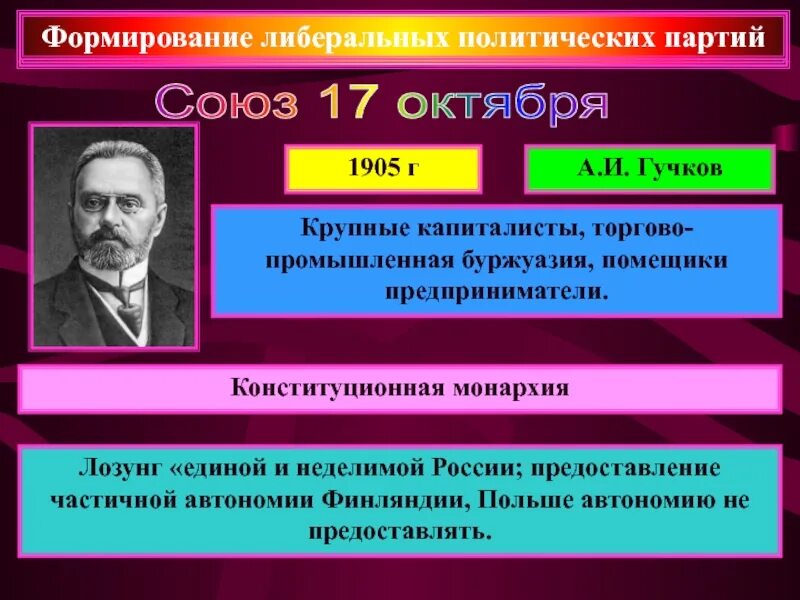 Политические организации 1905. Либеральные политические партии 1905-1907. Формирование либеральных партий 1905 кратко. Либеральные партии 17 октября 1905. Формирование либеральных политических партий 1905 таблица.