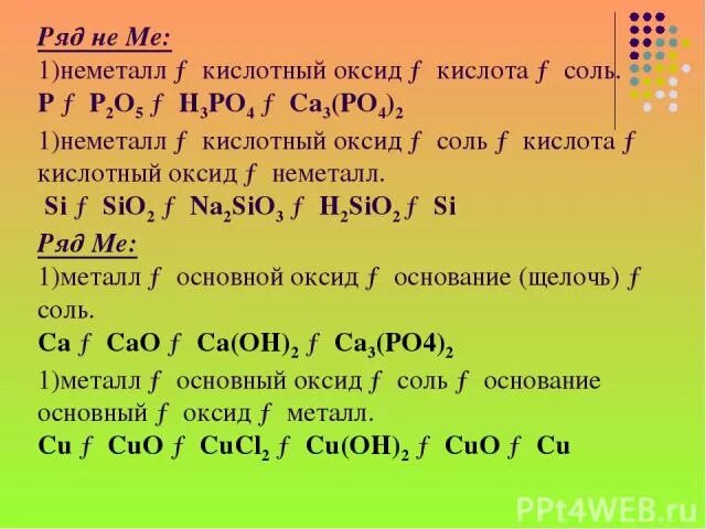 Неметалл кислотный оксид кислота. Неметалл кислотный оксид соль кислота кислотный оксид неметалл. Неметалл кислотный оксид кислота соль. Кислотный оксид плюс неметалл.