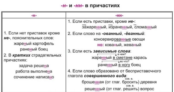 Задание 15 тест егэ русский. Н И НН 15 задание ЕГЭ. Исключения к задание решу ЕГЭ 15 номер н НН.