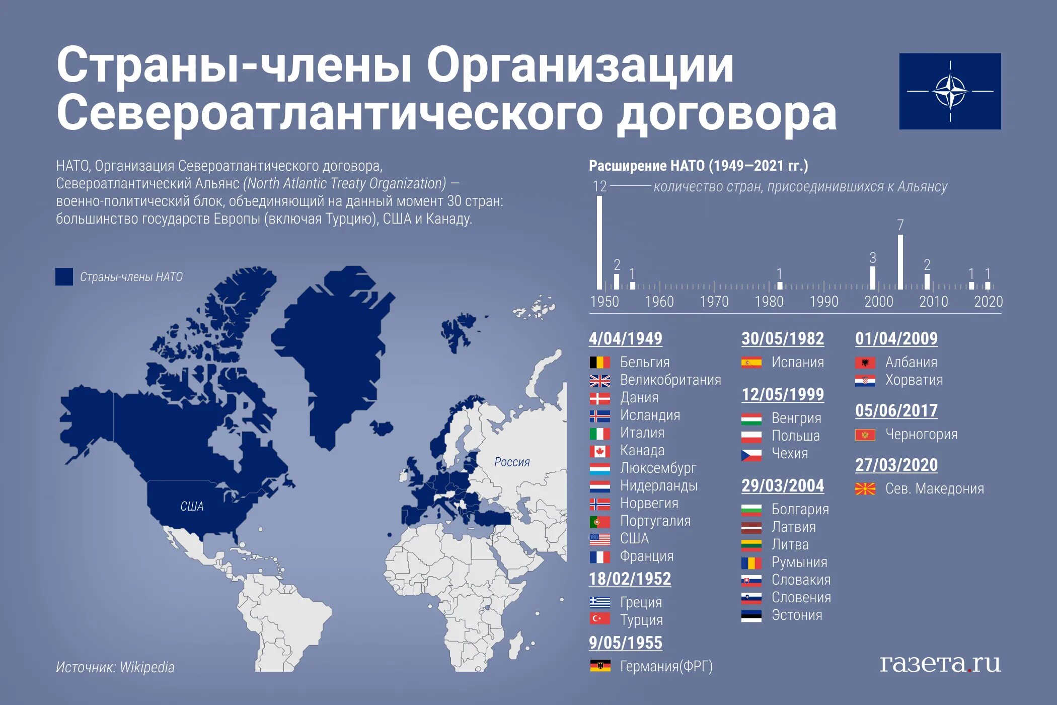 Перечислить страны нато. Блок НАТО 2022. Блок НАТО 2020. Страны входящие в НАТО. Карта НАТО.