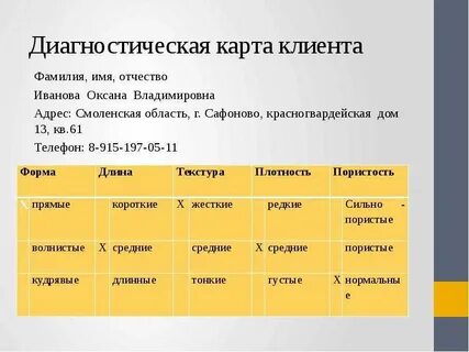 Диагностики клиента