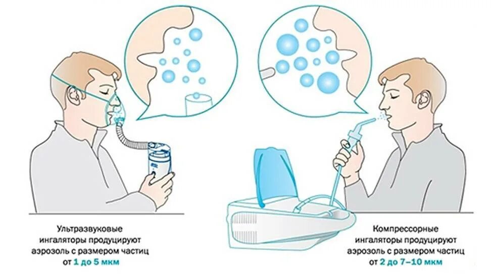 Сколько времени дышать