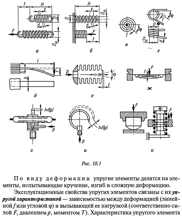 Характеристика упругого элемента. Силовые характеристики упругих элементов. Характеристики упругих элементов. Силовые характеристики упругих элементов. Характеристики упругих элементов.