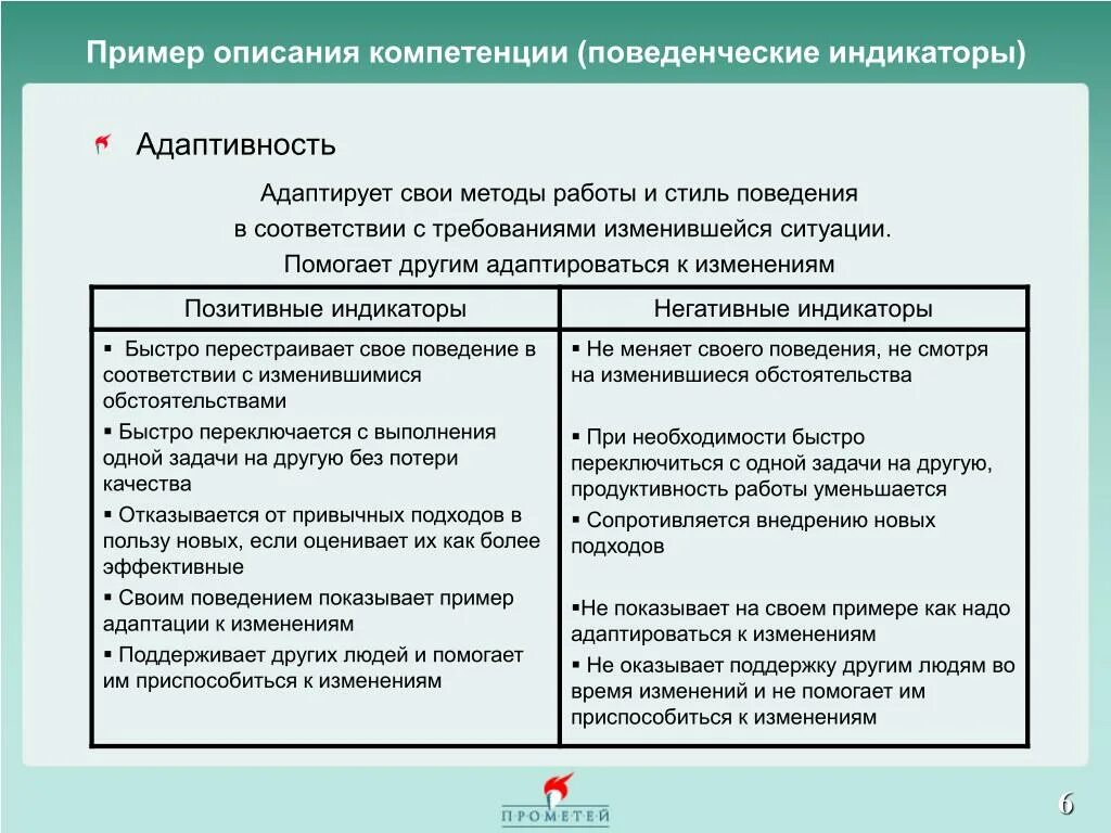 Положительные изменения в организации. Примеры компетенций с описанием. Поведенческие компетенции сотрудника пример. Компетенция и индикаторы примеры. Поведенческие индикаторы компетенций примеры.