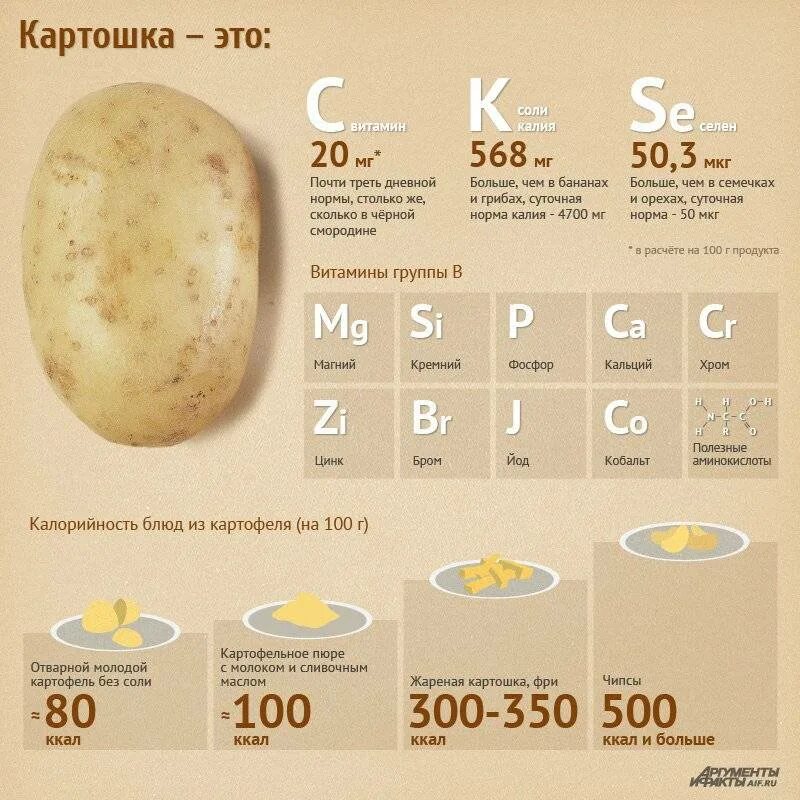 Сколько белка содержится в картофеле. Калорийность 1 картофелины. Сколько калорий в 1 вареном картофеле. Картошка калорийность на 100 грамм вареной. Энергетическая ценность картофеля отварного на 100 грамм.