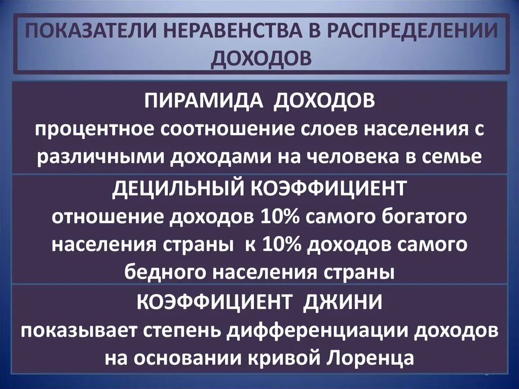 Механизм регулирования неравенства доходов государством включает. Показатели неравенства доходов. Показатели неравенства доходов населения. Социально-экономические последствия неравенства доходов. Меры регулирования неравенства доходов в России.