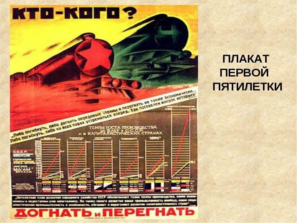 Пятилетка тобольский. Плакаты пятилетка 1928. первая пятилетка в ссср плакаты. лозунги первой пятилетки 1928-1932. план пятилетки ссср.