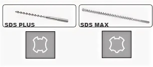 Чем отличается sds от sds max