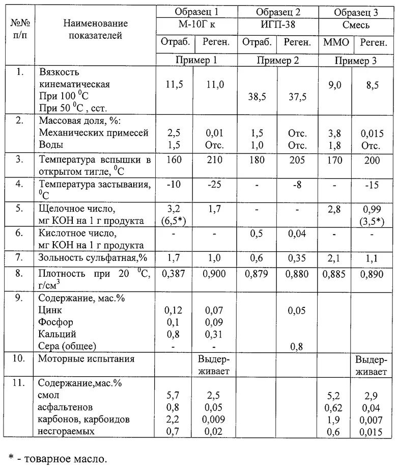 Механические примеси плотность
