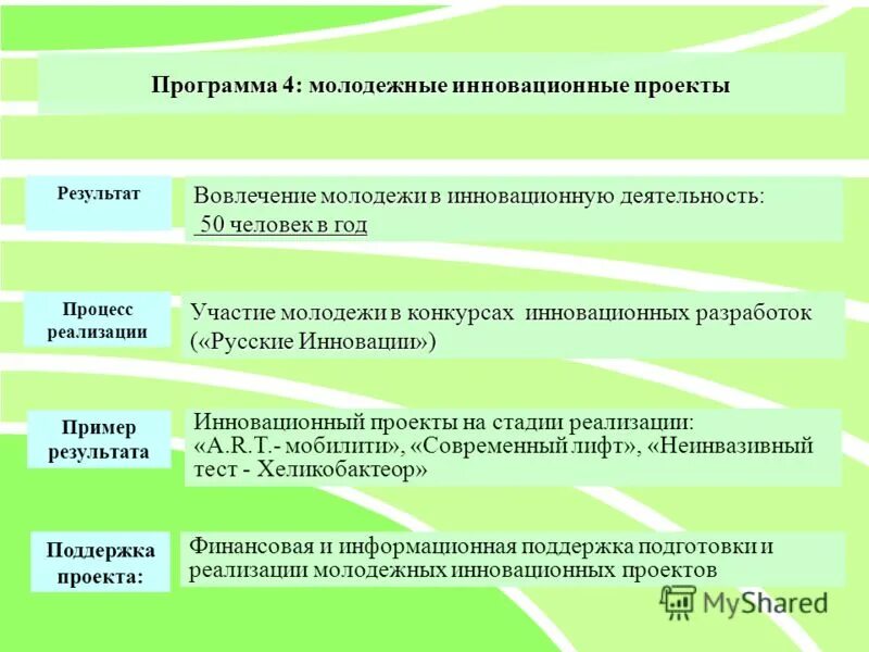 русский язык ладыженская баранов 6 кл. назовите виды инноваций:. баранова, л. инновационный русский 6 класс. м.
