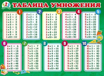 Таблица умножения на 37