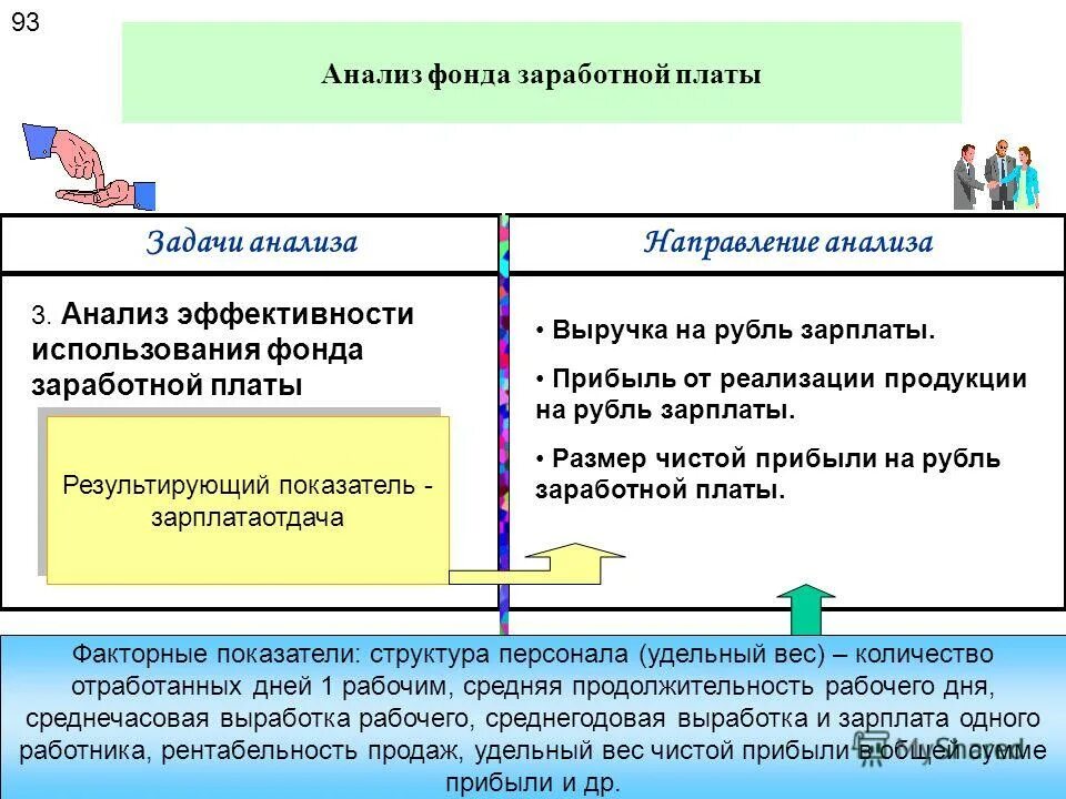 Факторы производства. Доход собственника трудовых ресурсов заработная. Доход собственника трудовых ресурсов заработная. Собственник трудового ресурса получает доход. Доход собственника трудовых ресурсов заработная.