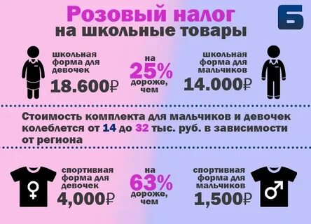 Почему налоги разные