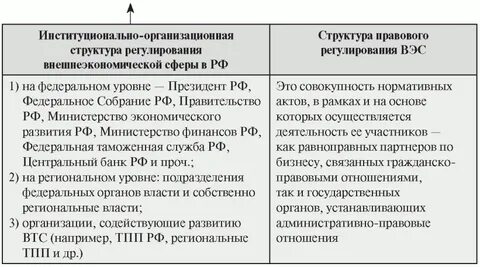 В отношениях с федеральными органами